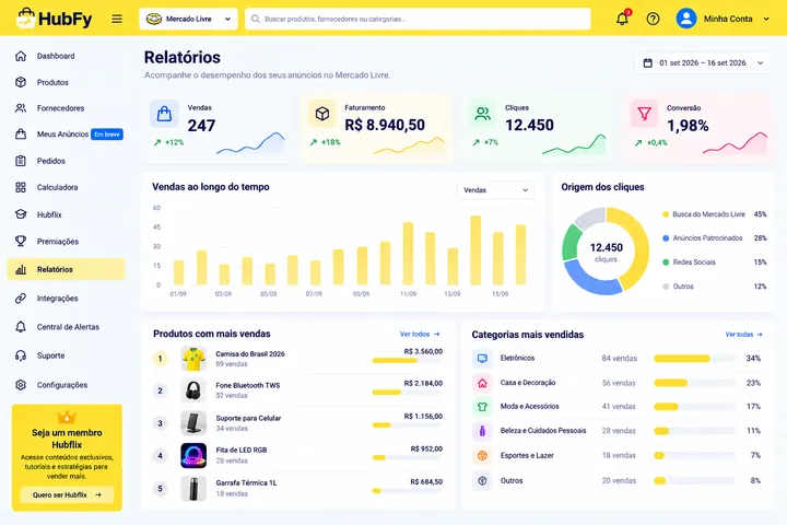 Tela Relatórios da HubFy: vendas, faturamento, gráfico por dia e produtos com mais vendas